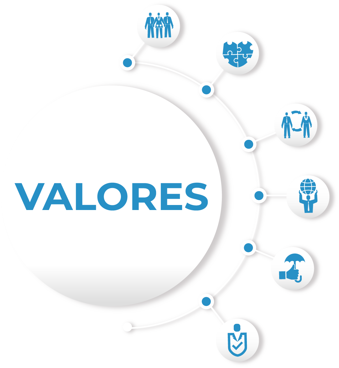 Valores